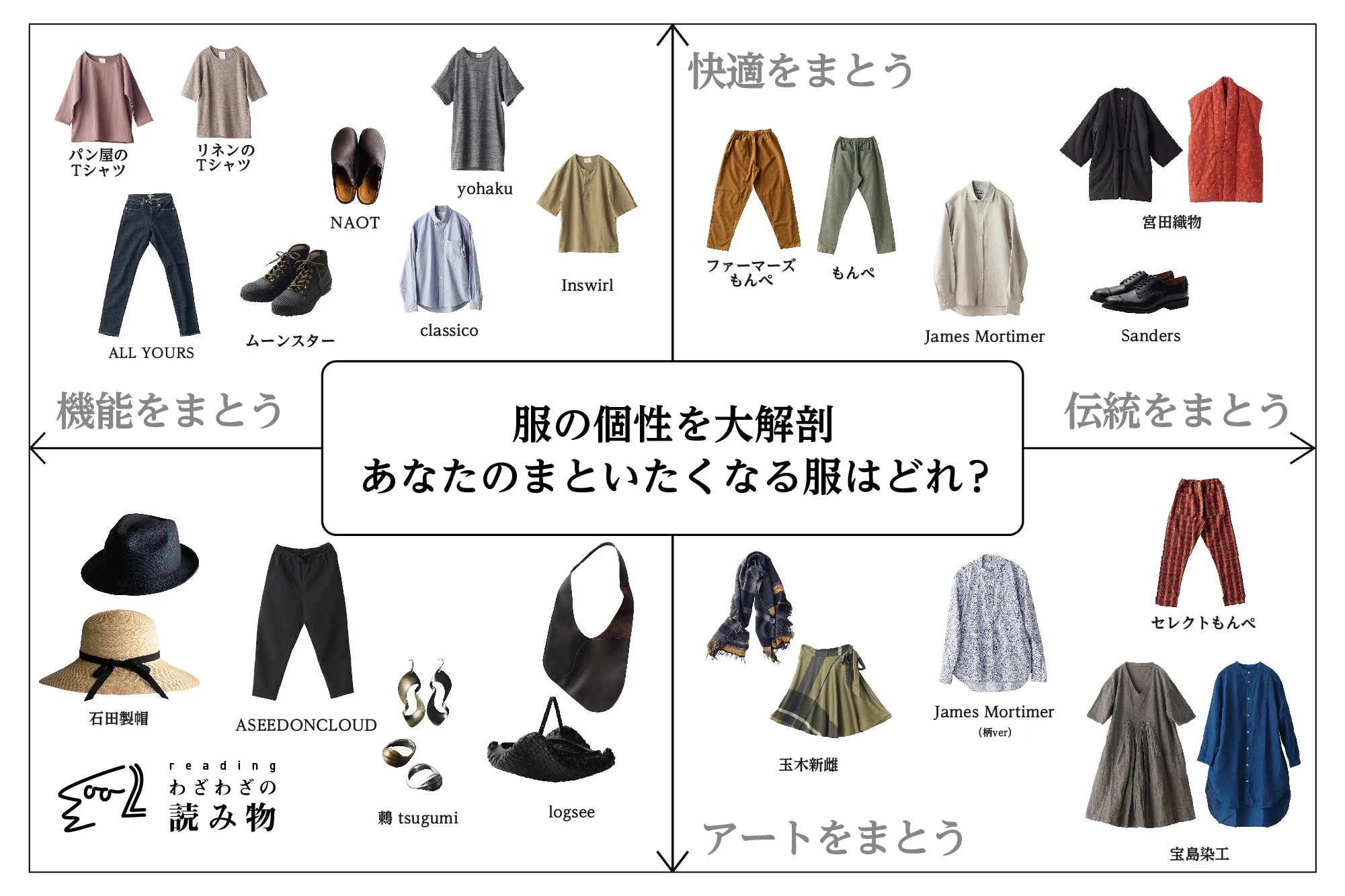 服の個性を大解剖。まといたくなる服はどれ? 服の個性を大解剖。まといたくなる服はどれ?