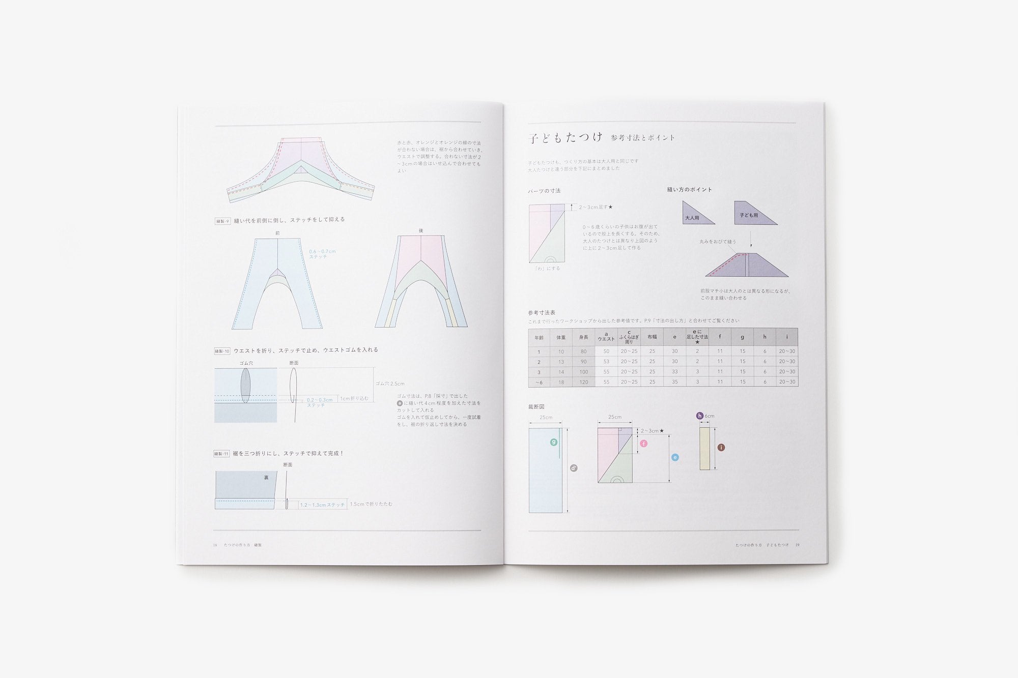 石徹白洋品店/いとしろ民衣シリーズ/たつけの作り方