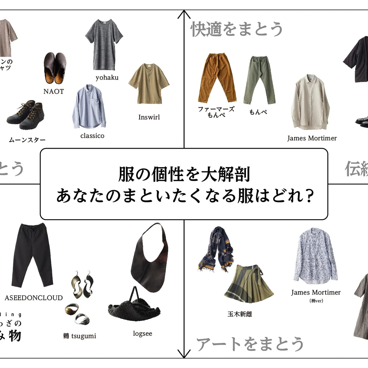 服の個性を大解剖。まといたくなる服はどれ？